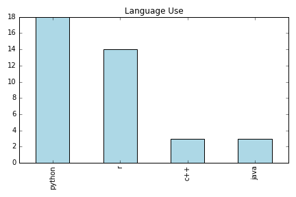 languagess