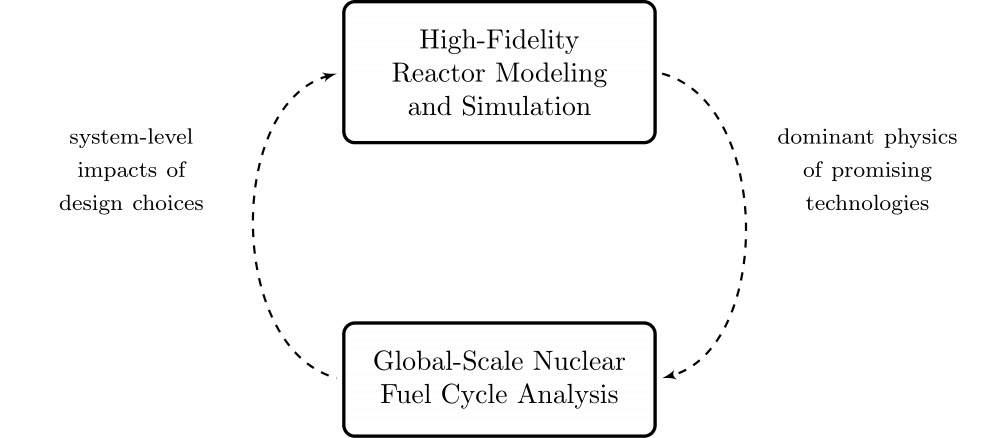 synergistic insights