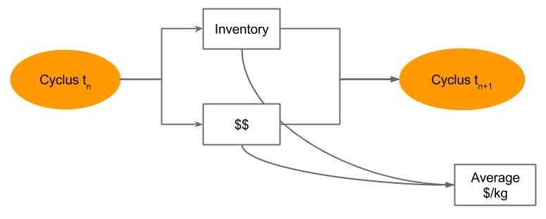 possible metrics