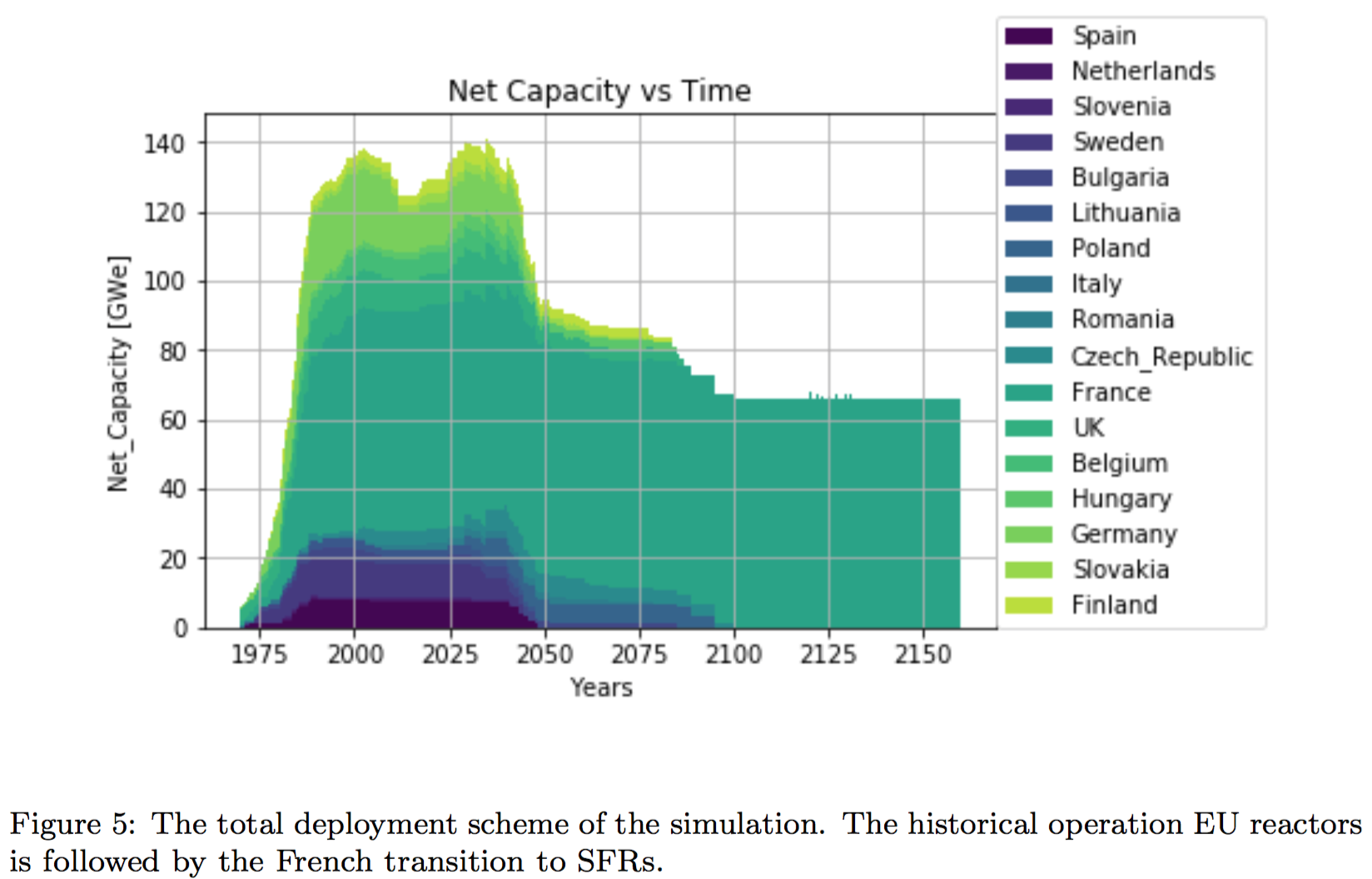 nuclear capacity in 
                                                   the eu, including FRs