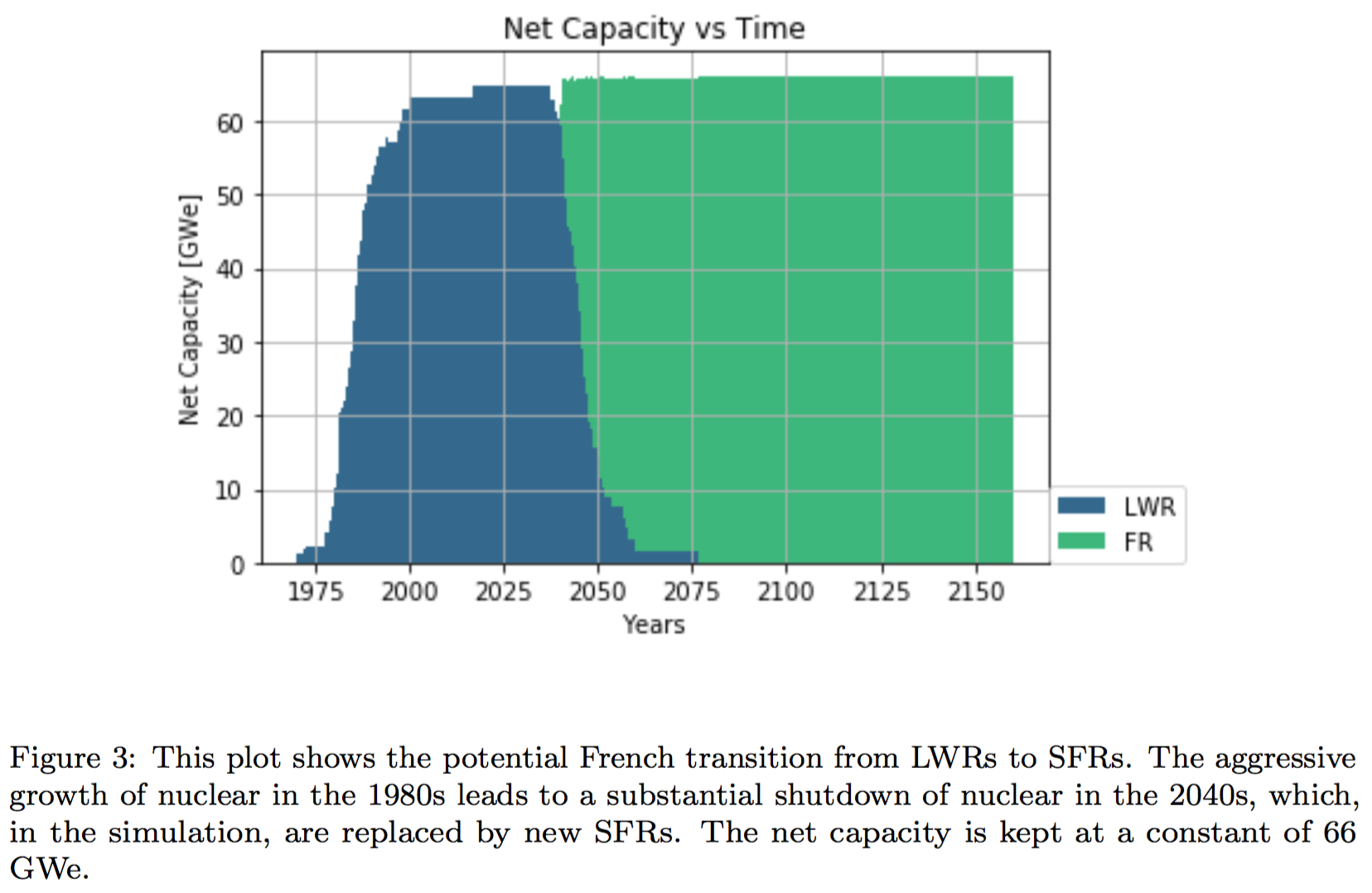 nuclear capacity in 
                                                   france